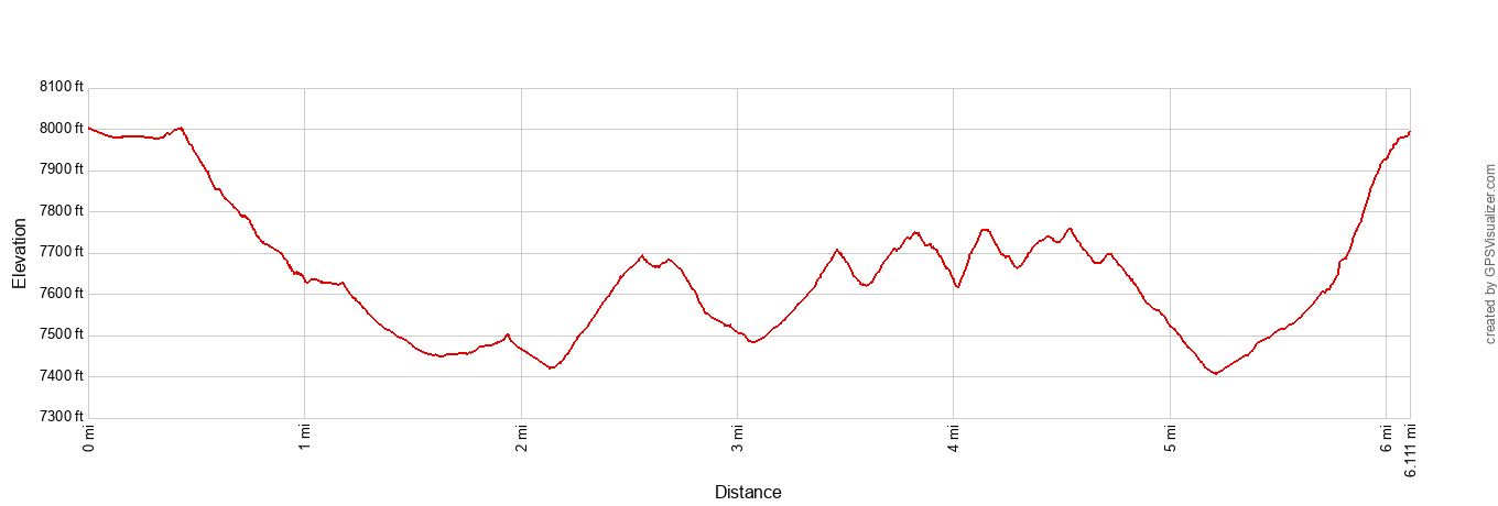 Figure 8 Trail Queens Peekaboo Wall Street Elevation Profile Imperial