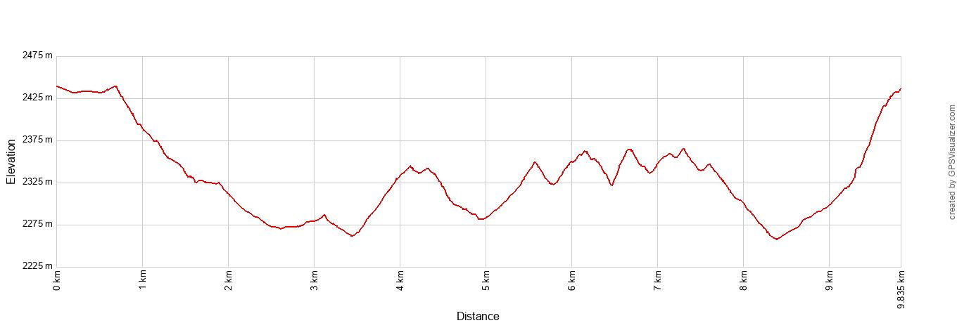 Figure 8 Trail Queens Peekaboo Wall Street Elevation Profile Metric