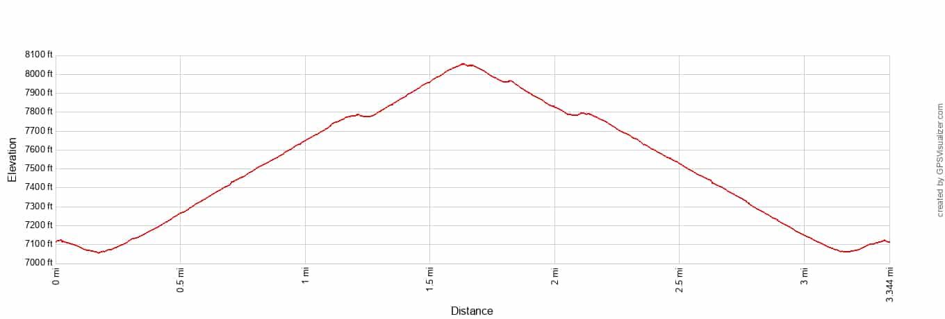 Garfield Peak Elevation Profile Imperial